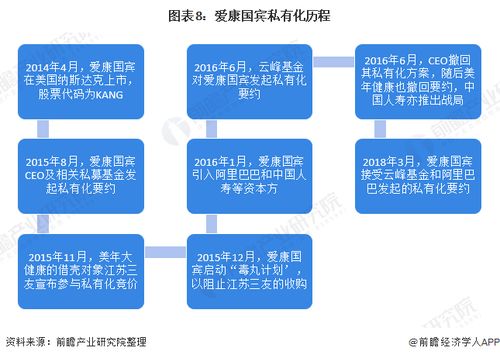 預見2021 中國健康體檢產業全景圖譜——邁向規范化、標準化的技術驅動新時代