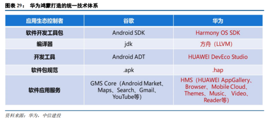 2021下半年計算機行業投資策略 聚焦四大科技主線，把握軟硬件技術開發新機遇